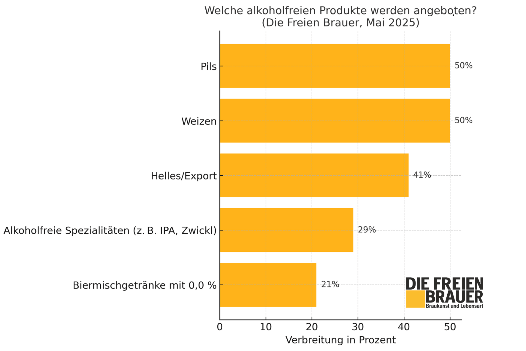 Malz in einem Säckchen auf dem Tisch verstreut